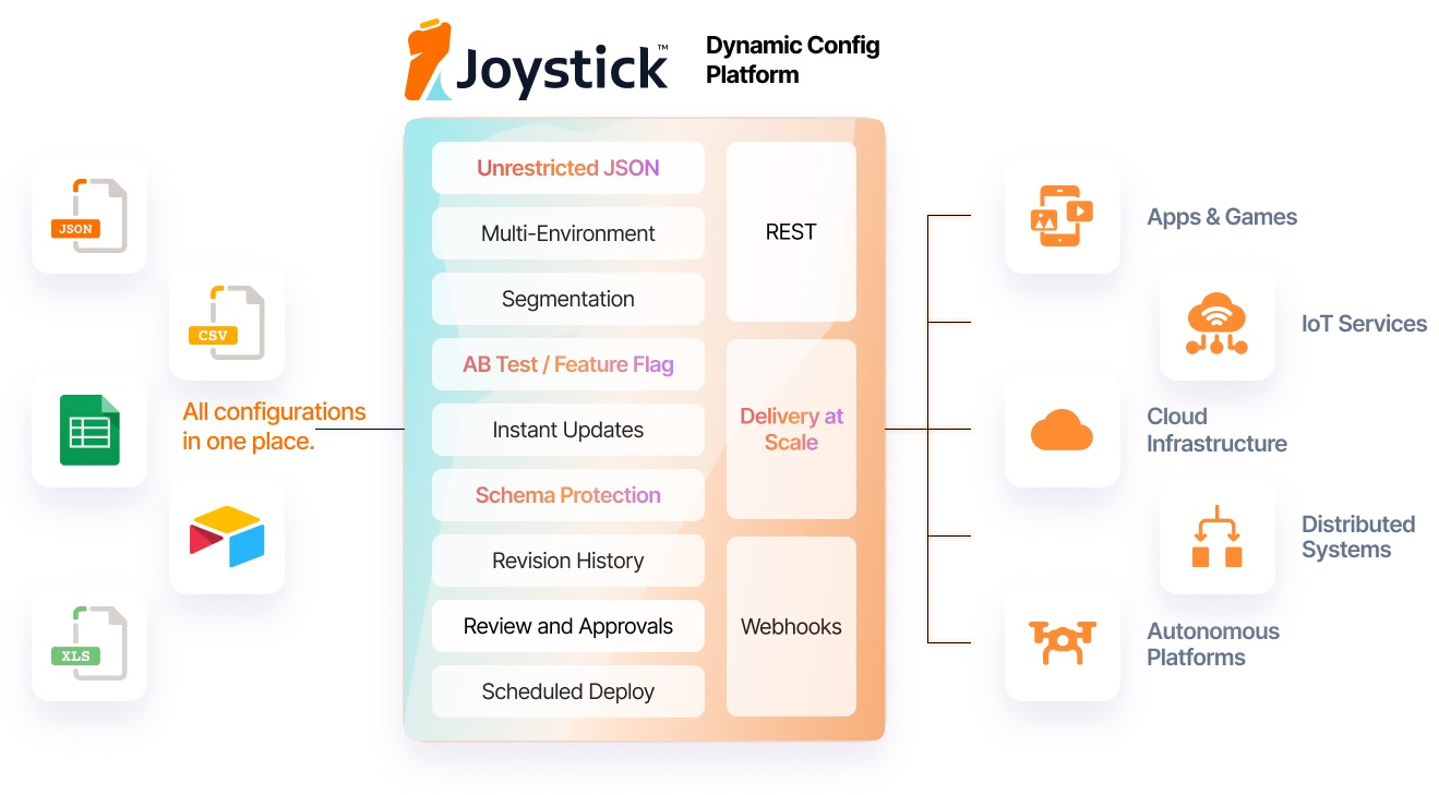 Plataforma Joystick